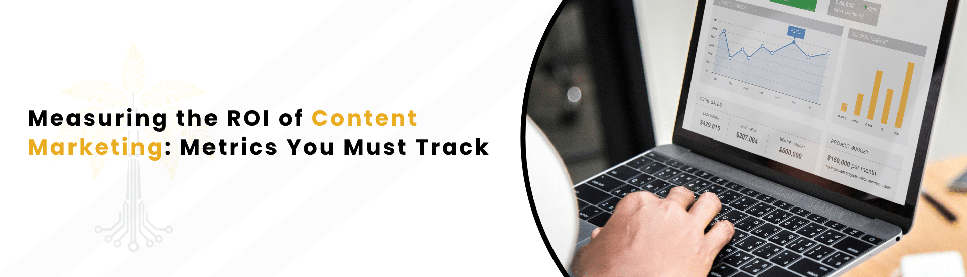content marketing ROI