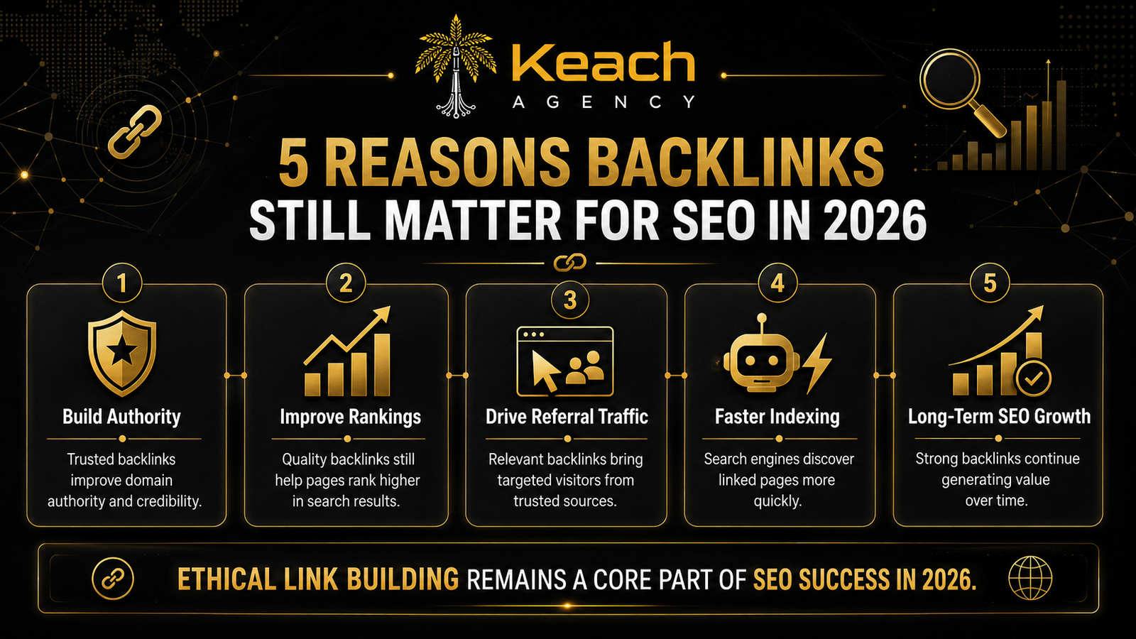 Link Building