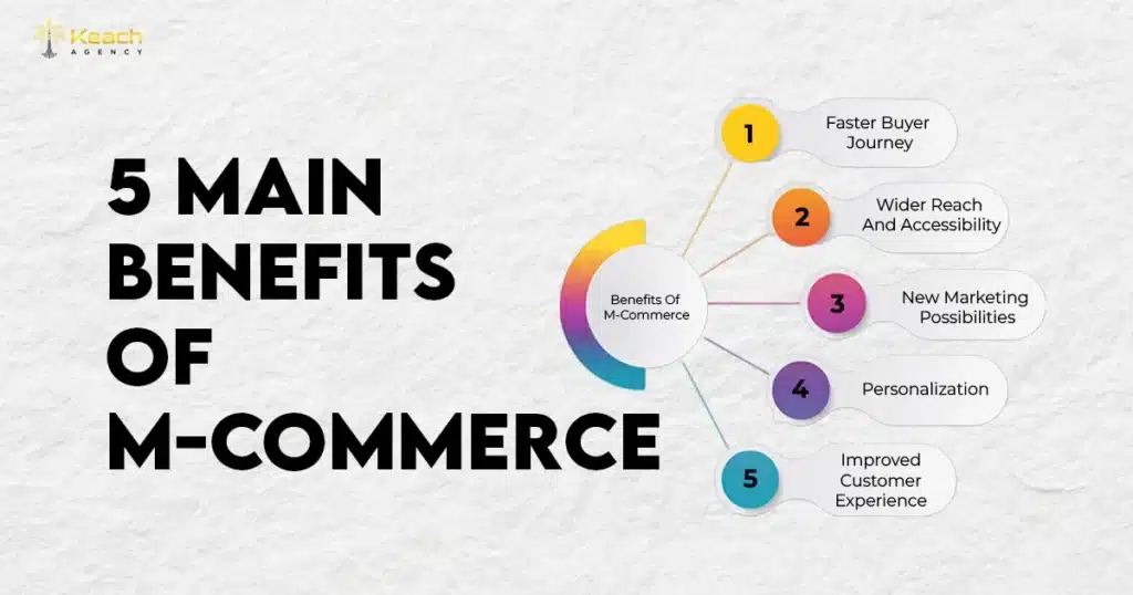 An Image Alt Text "5 Main Benefits of M-Commerce "