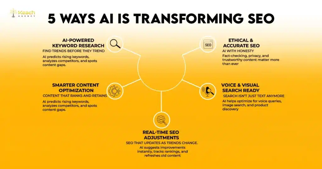 5 Ways AI Is Transforming SEO