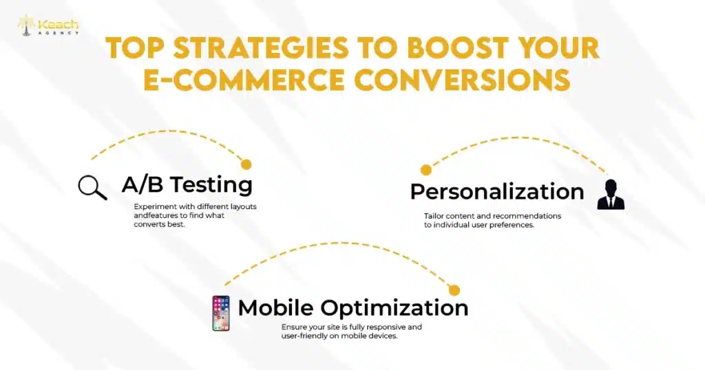 An Image Alt Text "Top strategies to boost your e-commerce conversions"