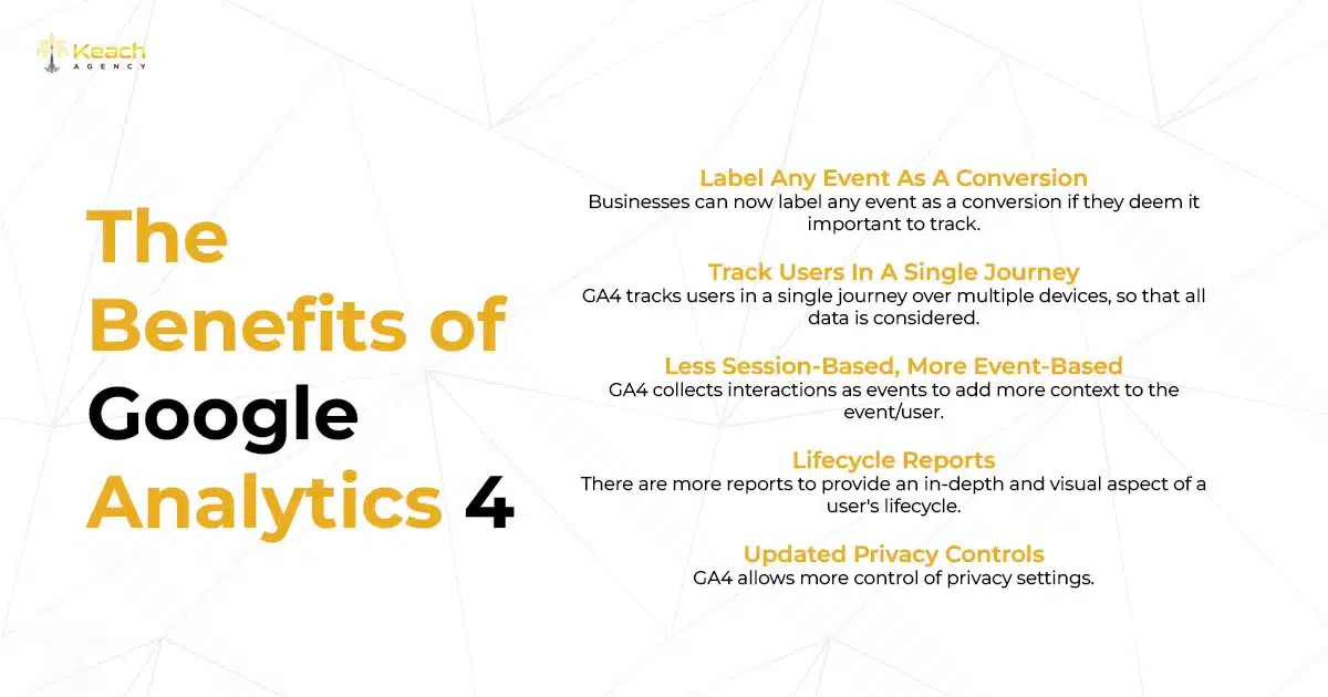 The Benefits of Google Analytics 4