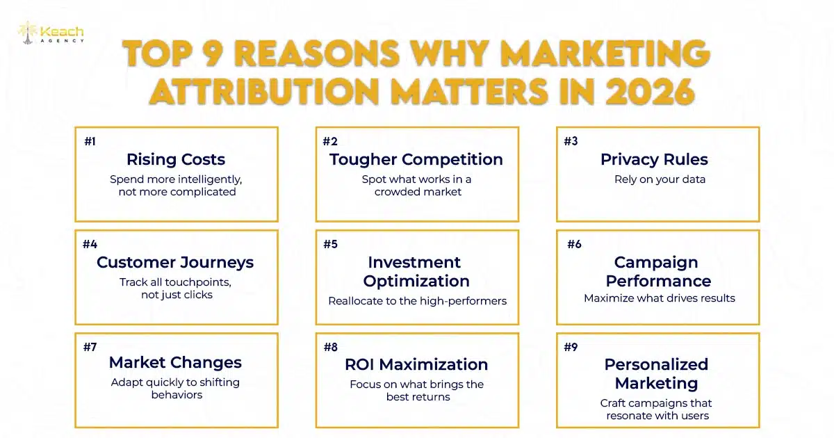 Top 9 reason why Marketing Attribution