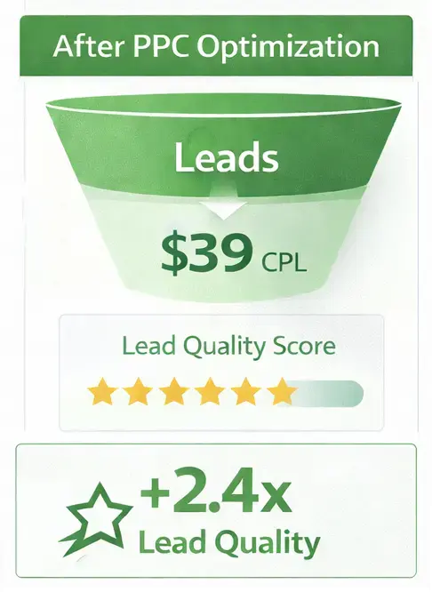 google ads cost per lead optimization