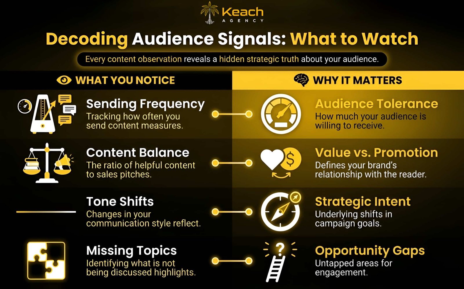 Competitors’ Email Marketing