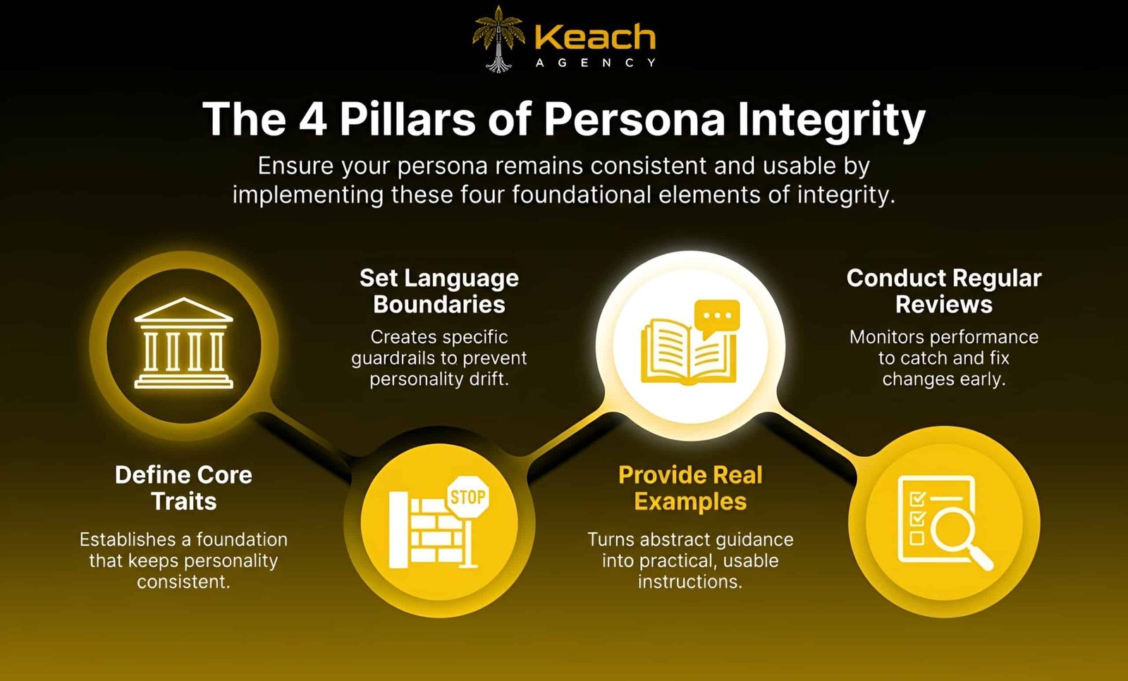 How to Craft a Better Brand Voice in the Age of AI?