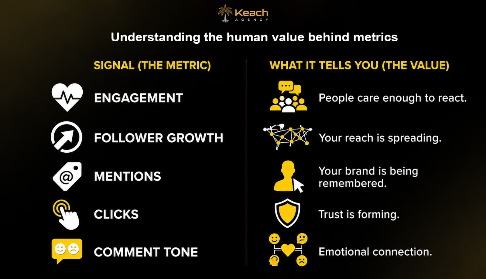 Social Media Branding