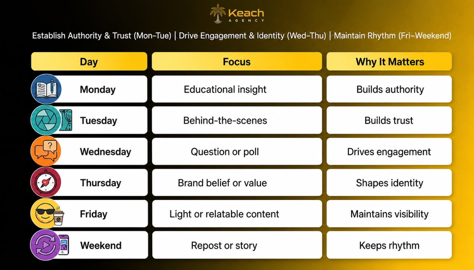 Social Media Posting Tips That Help Brands Stay Visible Every Day
