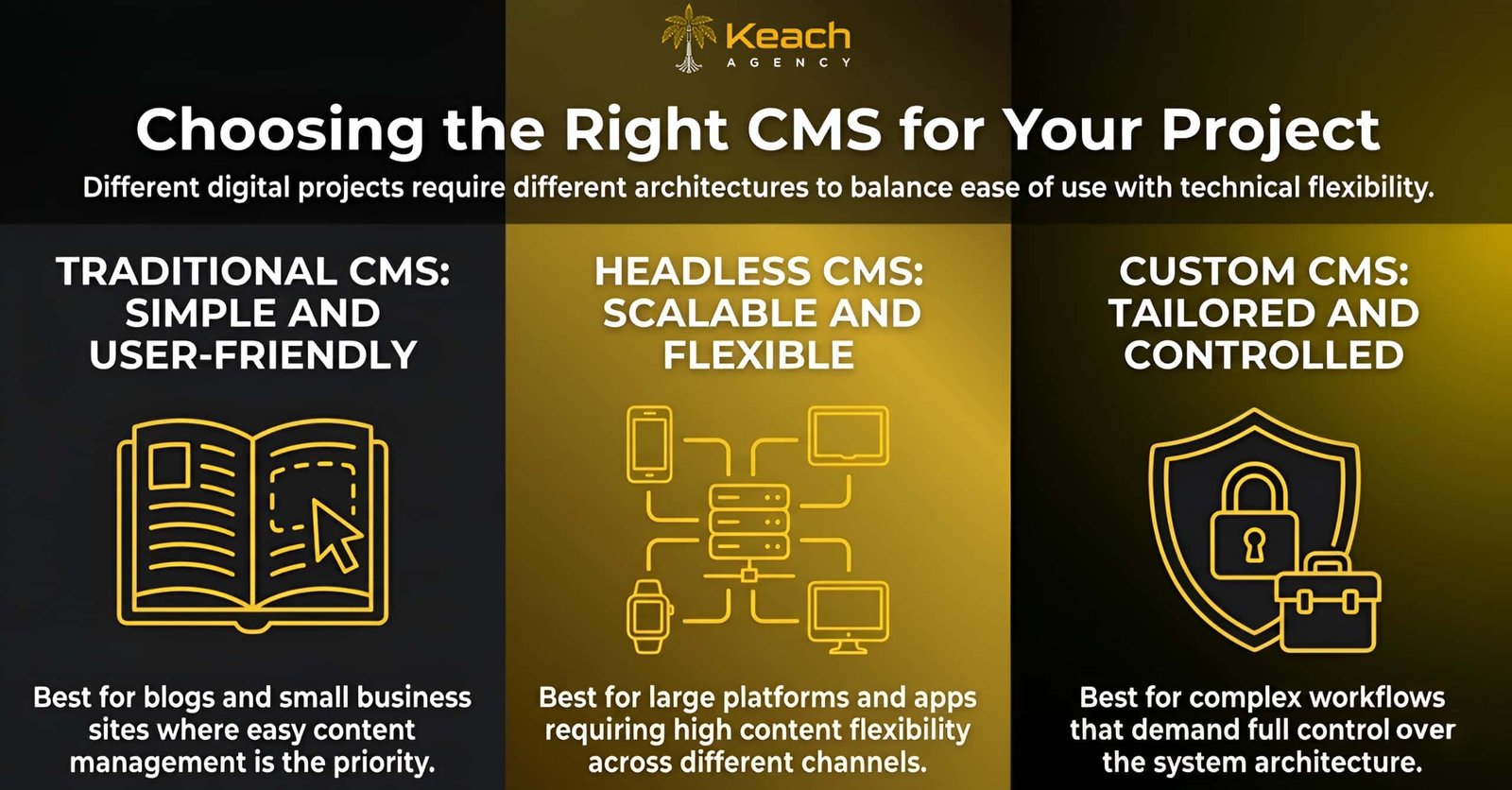 What is Content Management, and how does a CMS work