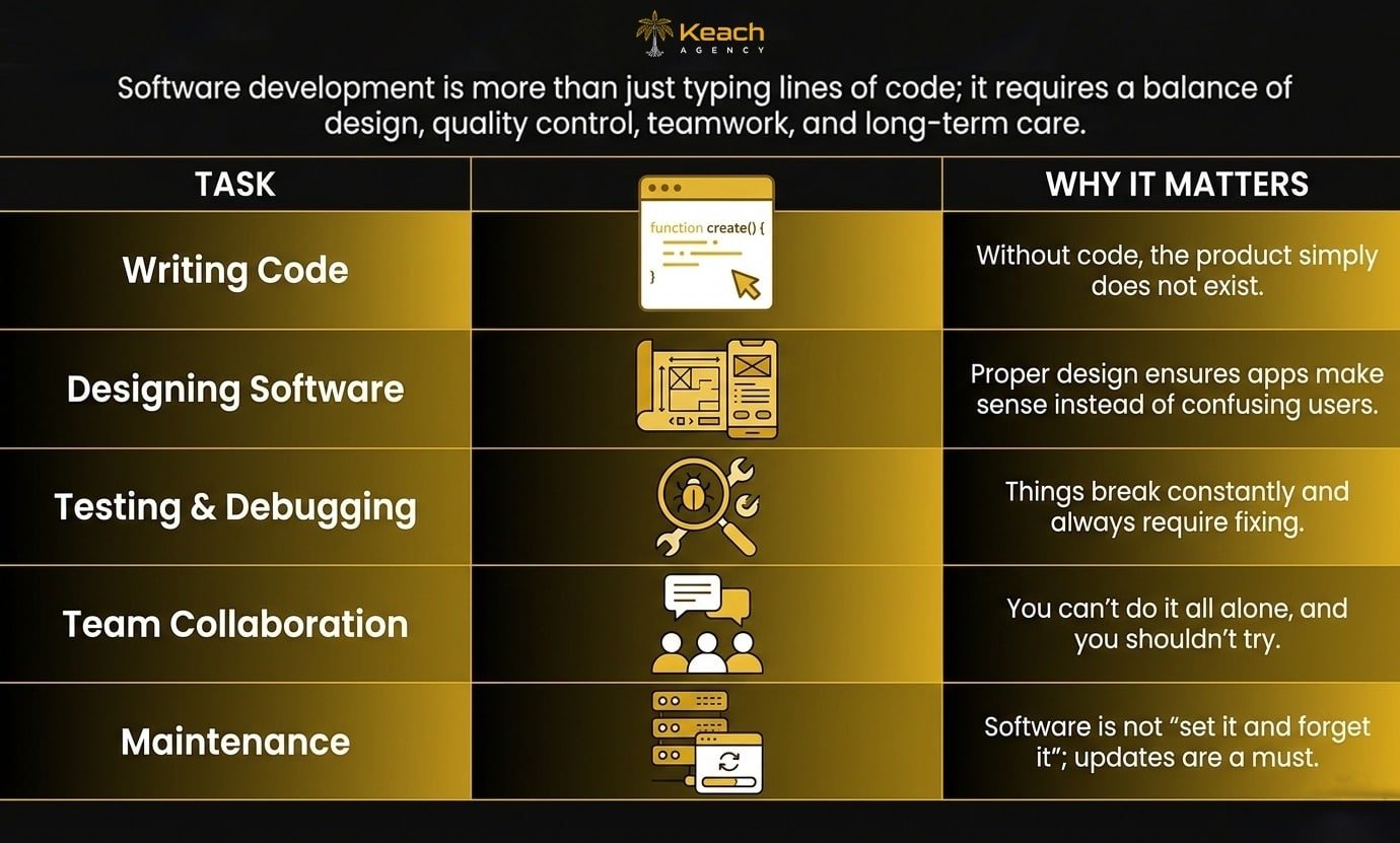 Why These Skills Actually Matter