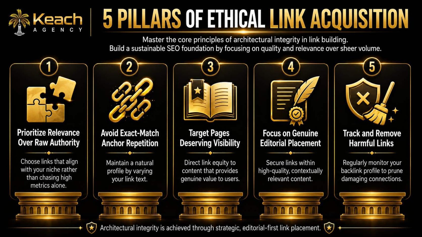 Backlink Building Best Practices to Follow Consistently