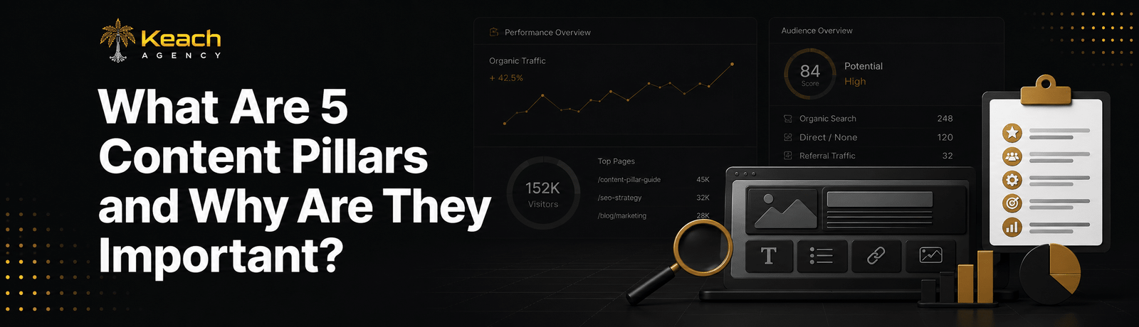what are the pillar or content marketing