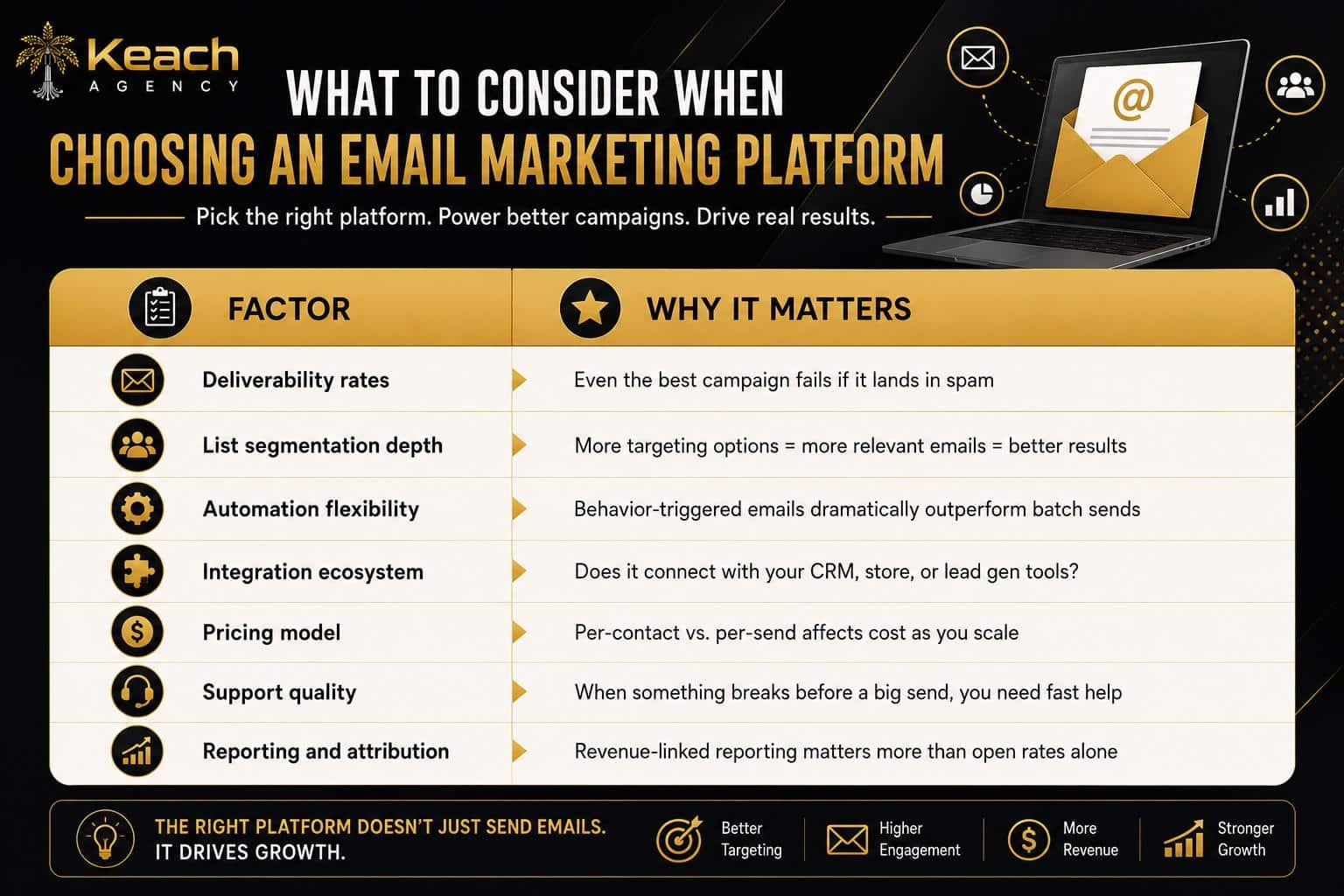 Compare Email Marketing Software