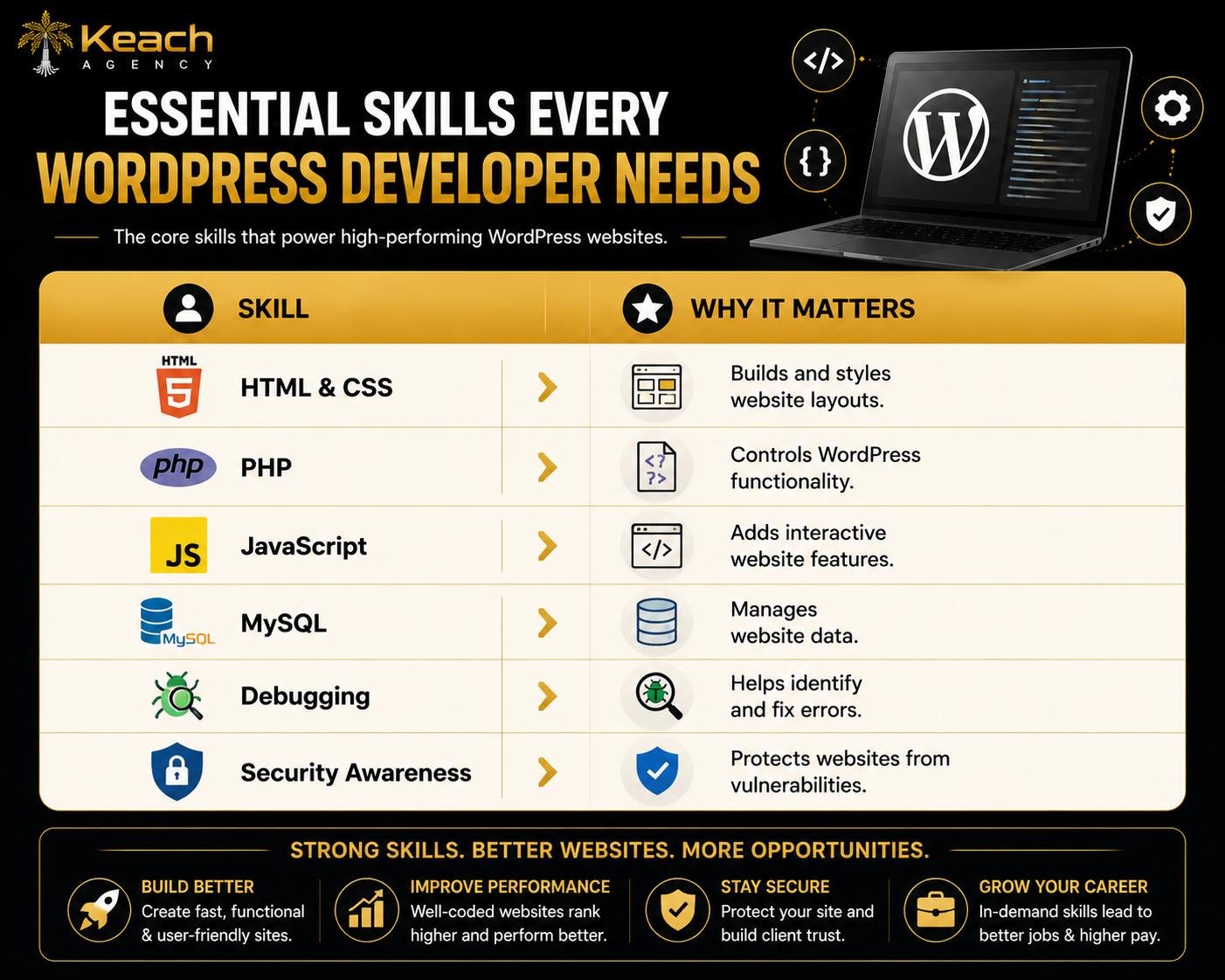 Key Skills at a Glance