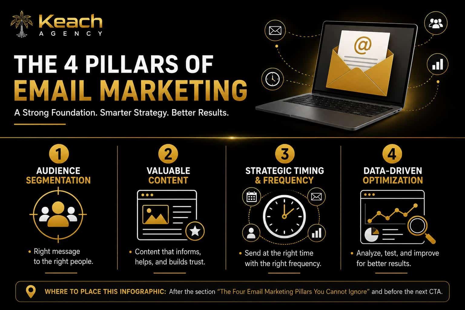 The Four Email Marketing Pillars You Cannot Ignore