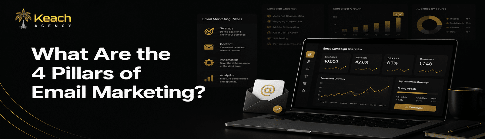What Are the Four Types of Email Marketing