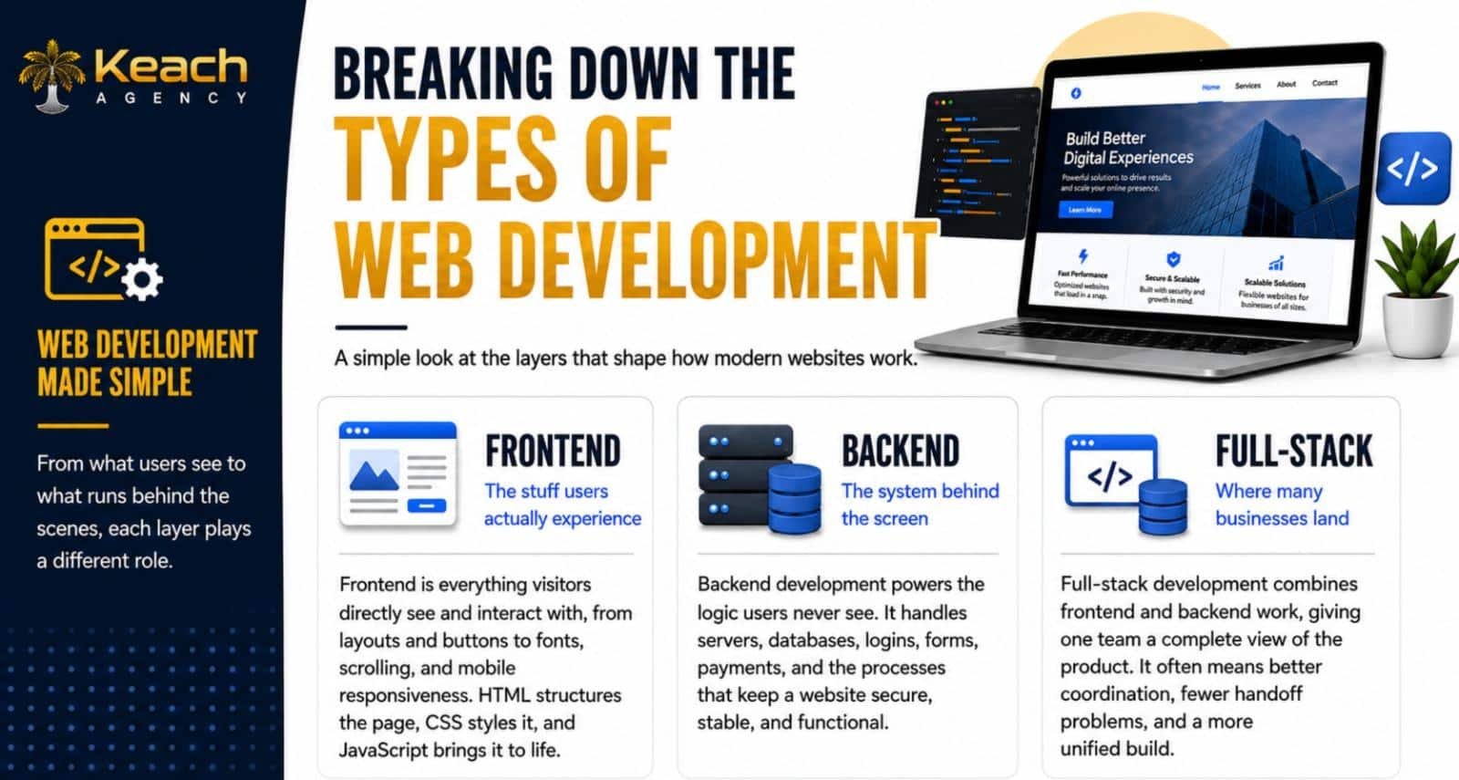 Breaking Down the Types of Web Development