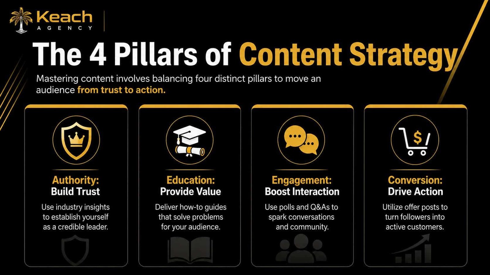 Content Framework Example