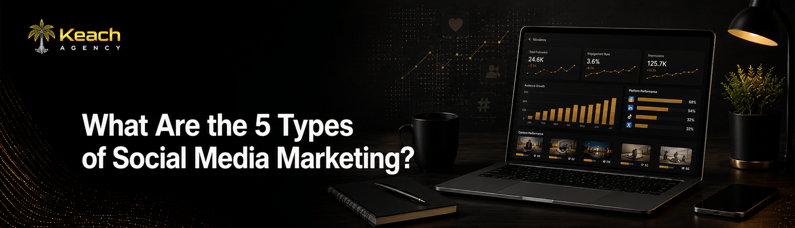 Types of Social Media Marketing