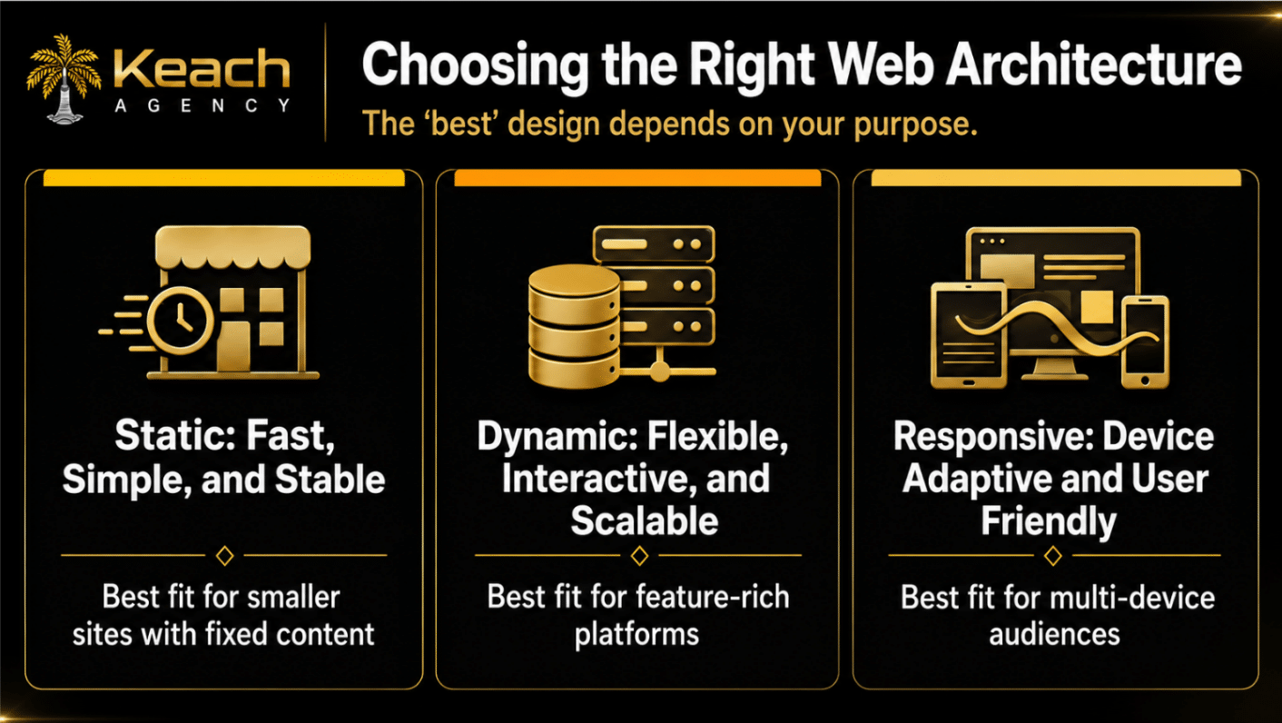 Comparing the Core Web Design Types