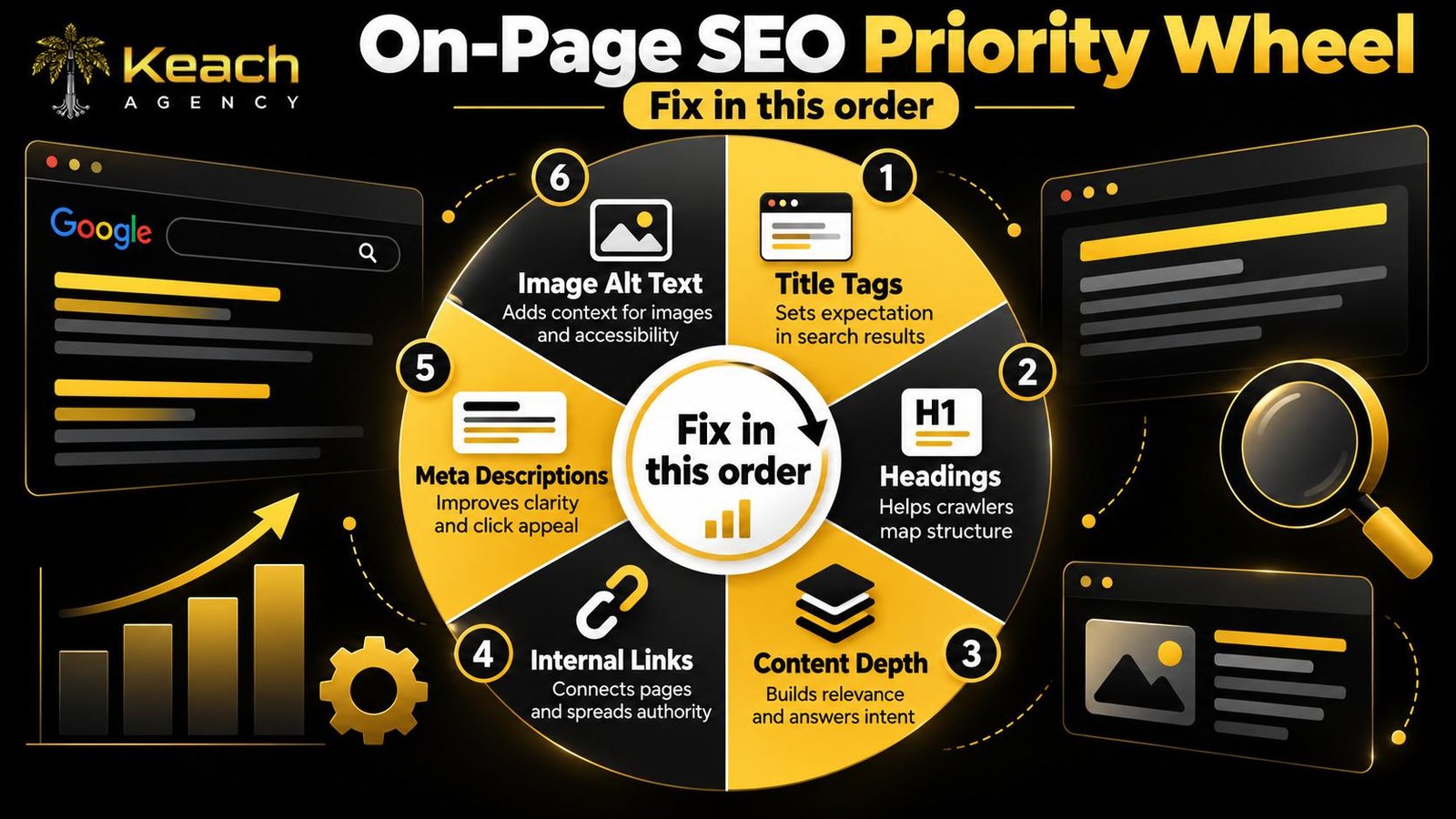 On-Page SEO
