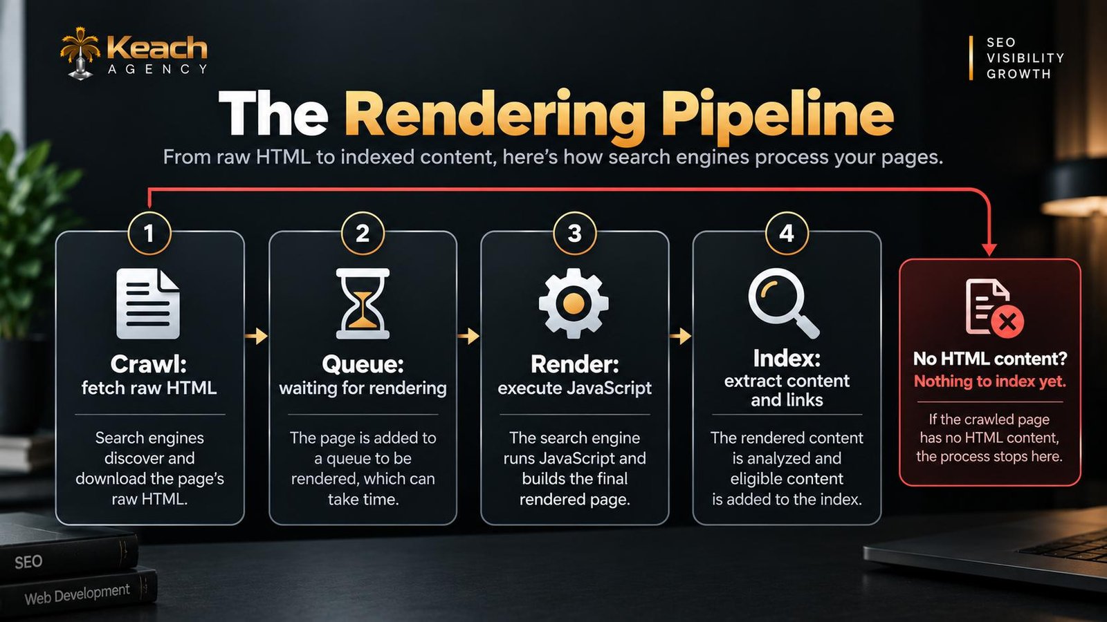 Search Engines Render and Index