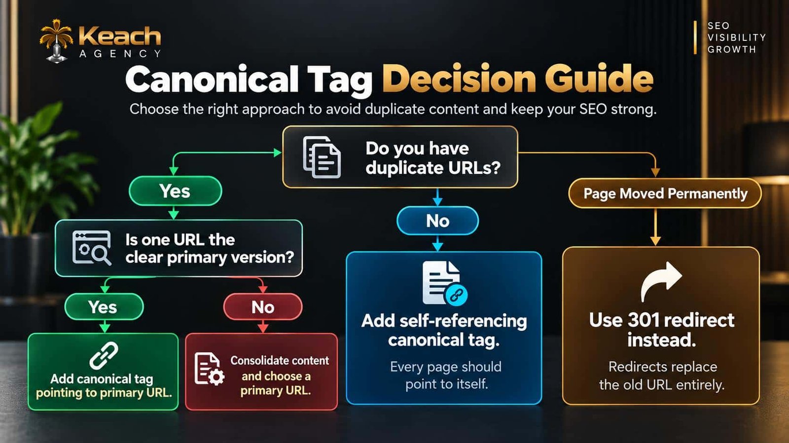 canonical tag implementation
