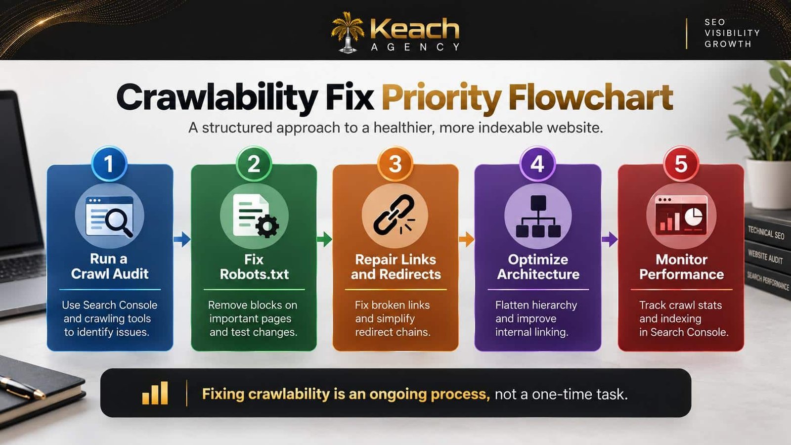 crawlability fix process