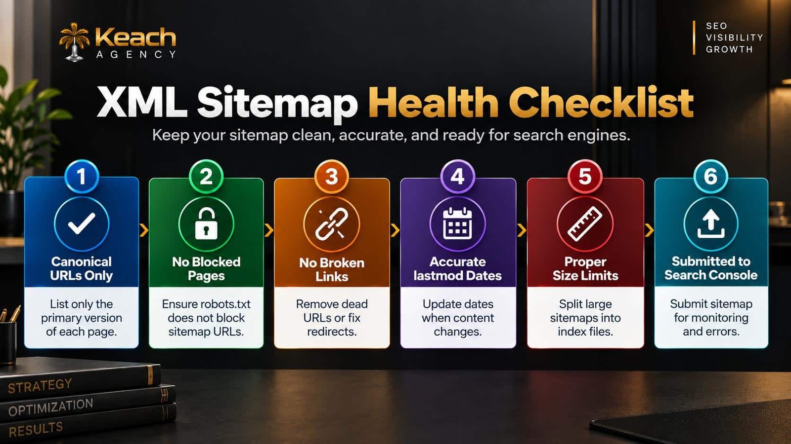 sitemap health factors