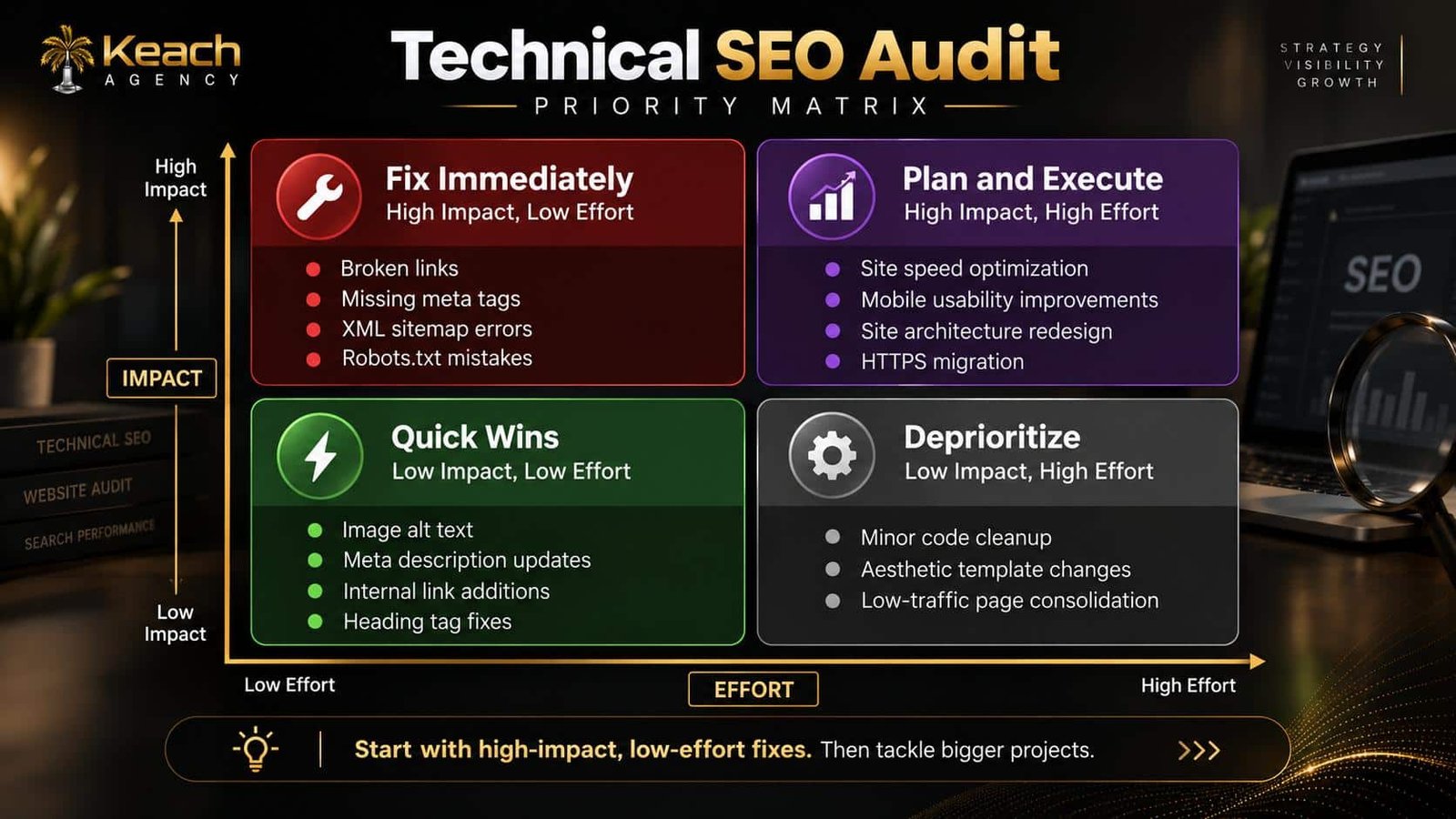 technical SEO audit priorities