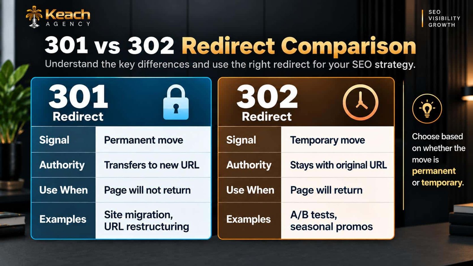 visual breakdown of redirect types