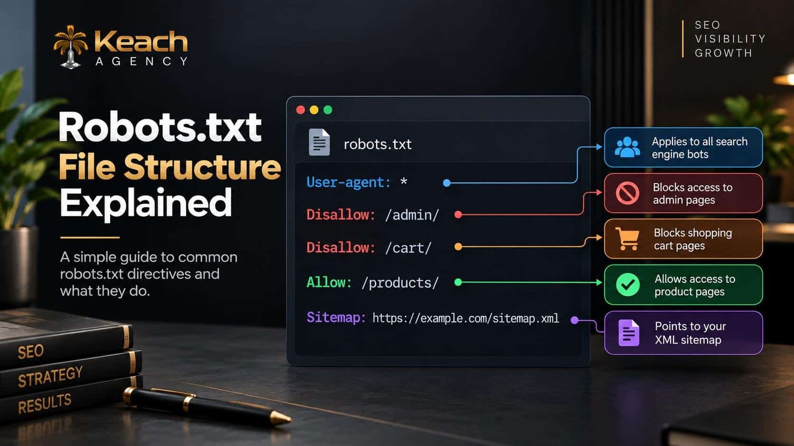visual breakdown of robots.txt structure