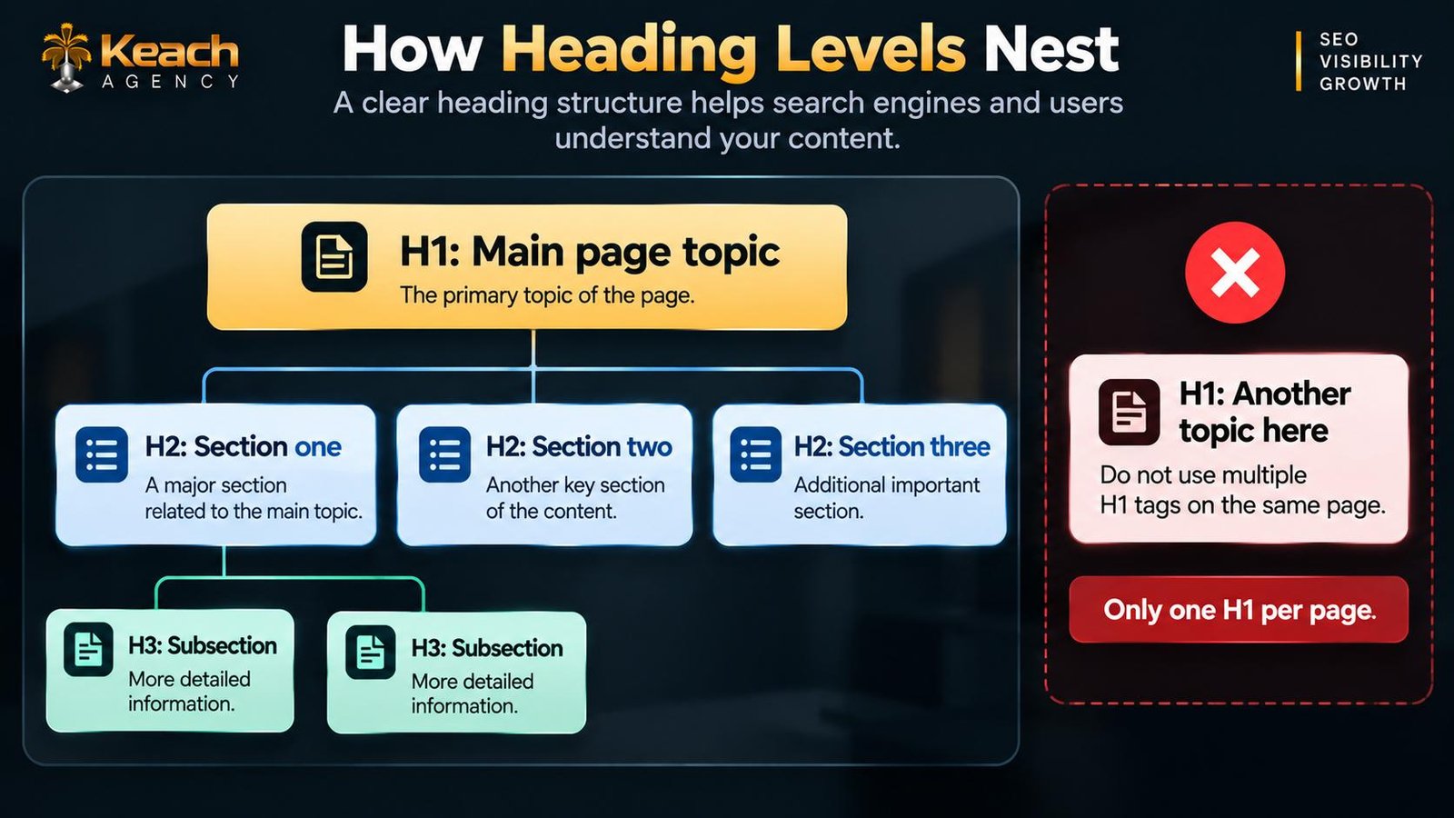 Building a Clear Page Structure
