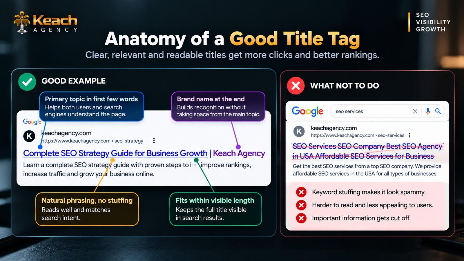 Good Title Tag
