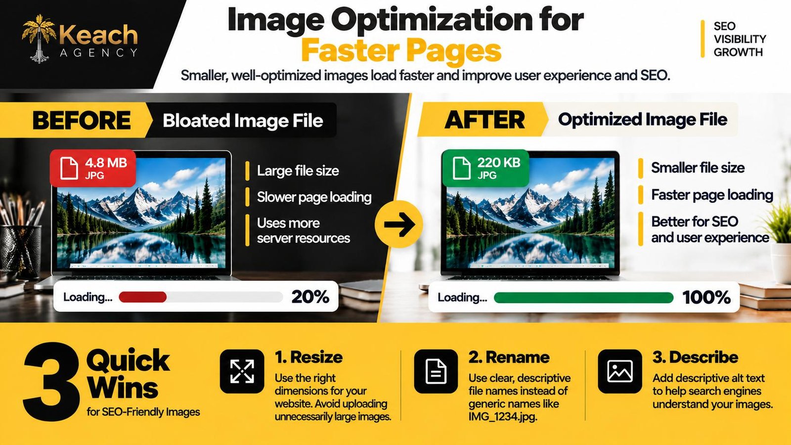 Image Optimization