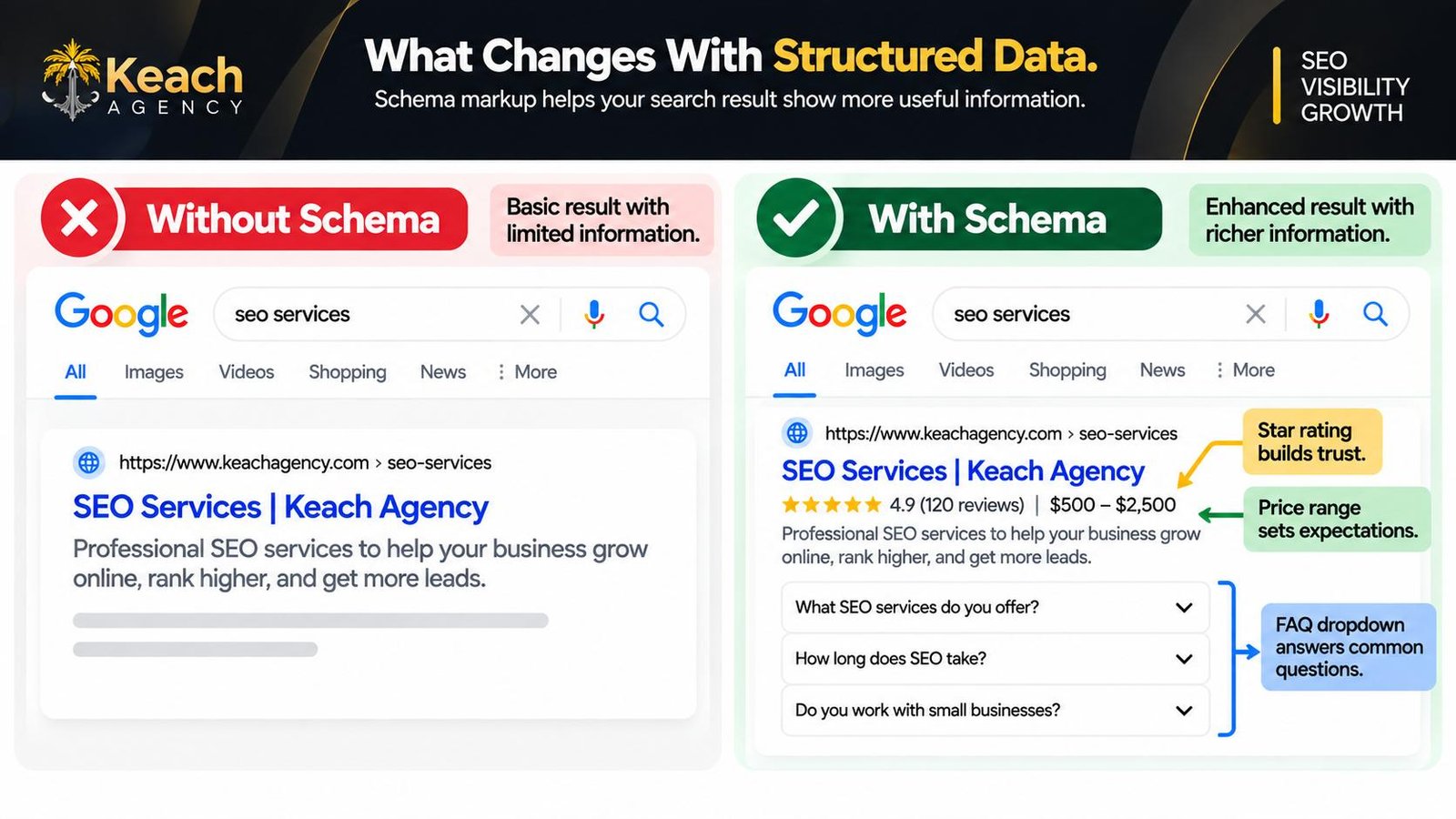 The Search Result Difference