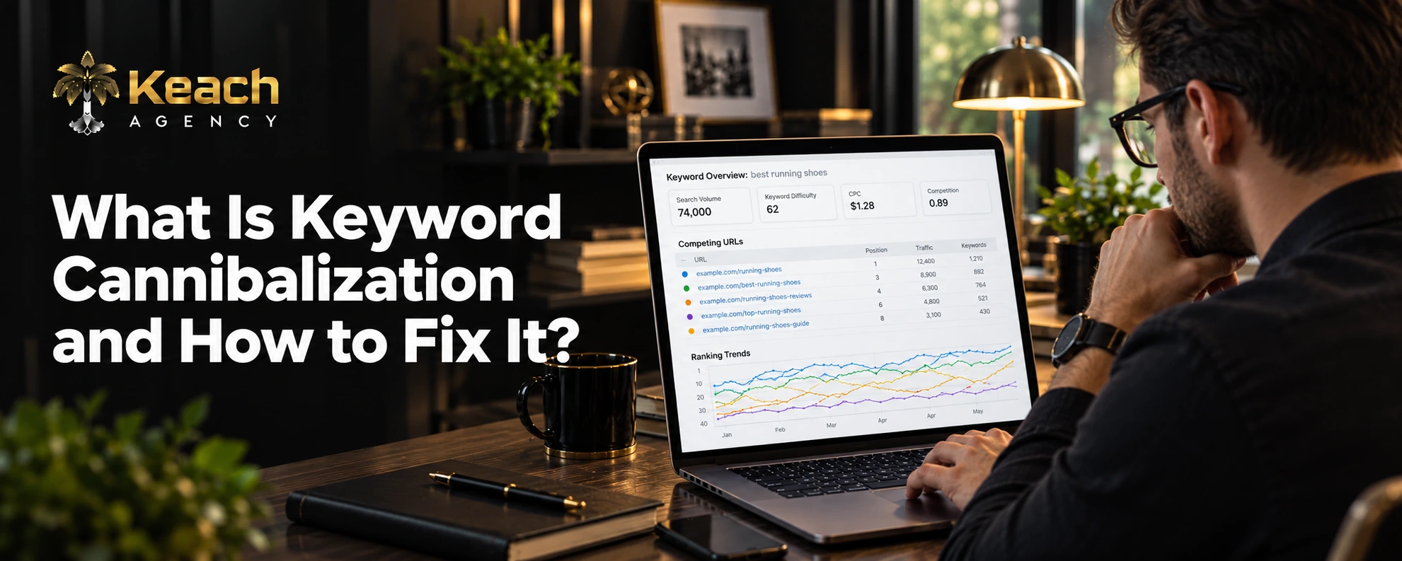Keyword Cannibalization